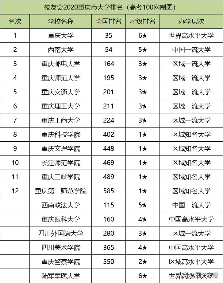 我国早期大学排名探究