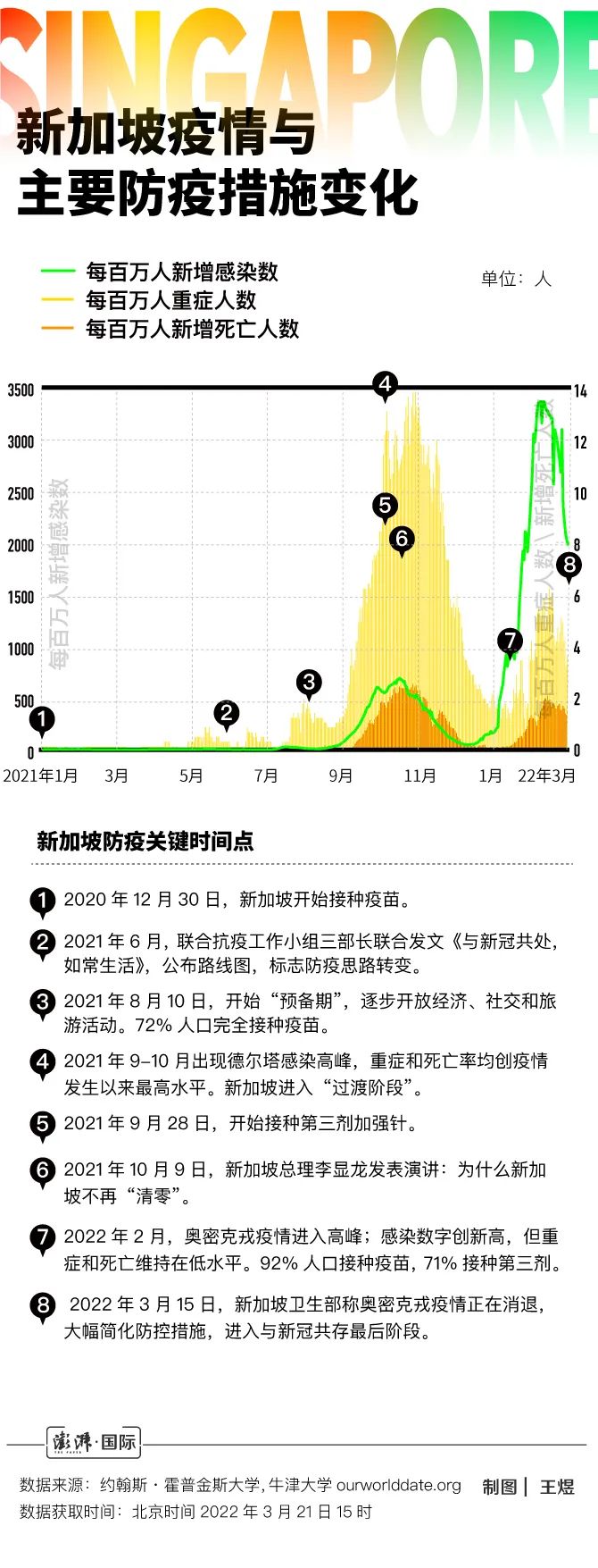 教练式管理 第97页