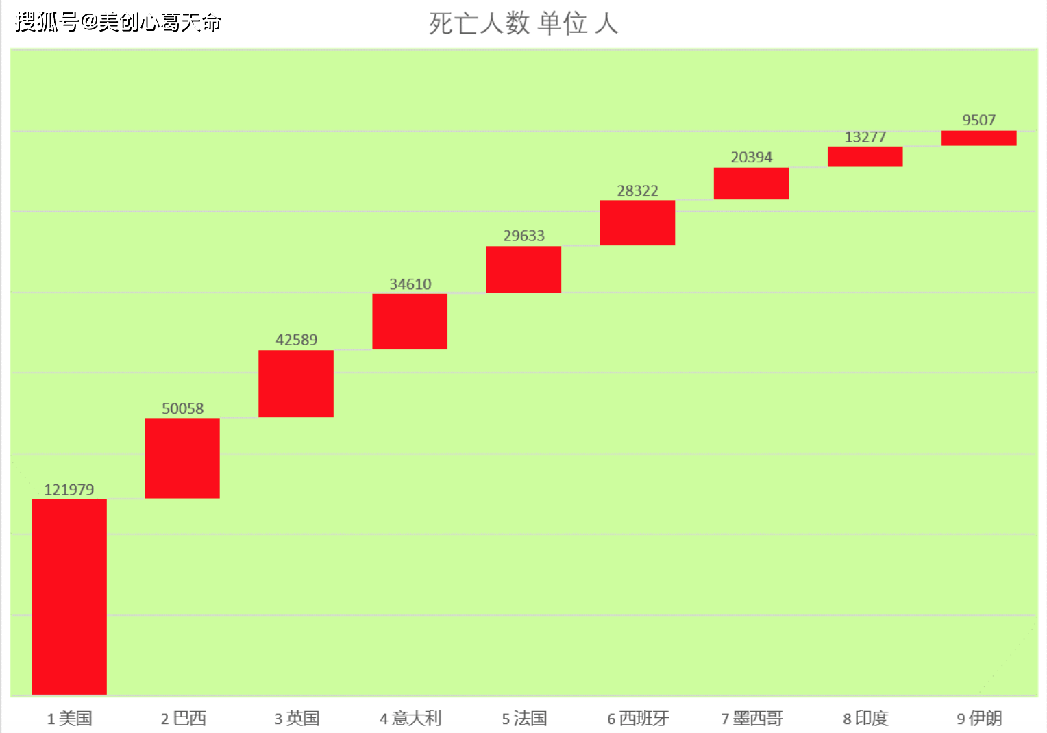 教练式管理 第83页